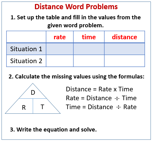 Distance Word Problems Video Lessons Examples Solutions