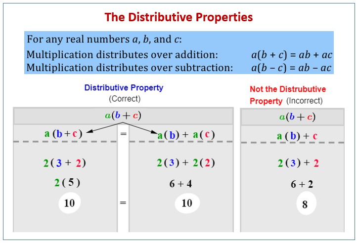 Distributive Property of Multiplication (solutions, examples, videos,  worksheets, activities)