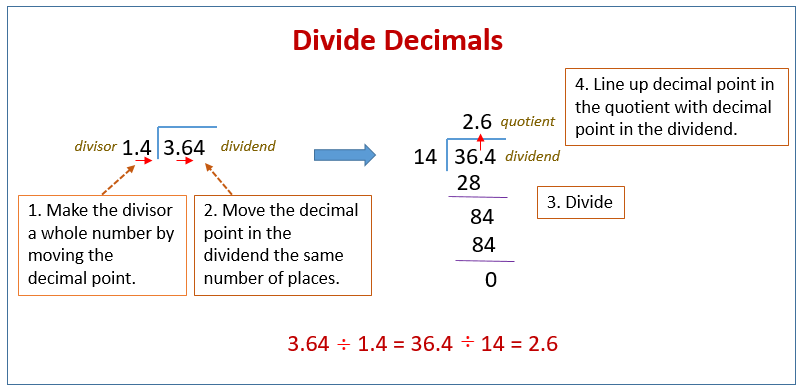 Division con decimales en el divisor