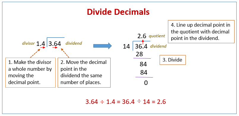 How To Divide Decimals By Whole Numbers Step By Step Slide Share