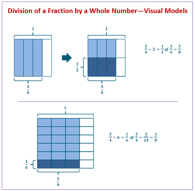 division-of-a-fraction-by-a-whole-number-solutions-examples-homework-worksheets-videos