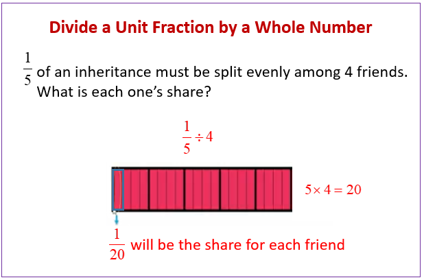 divide-unit-fractions-by-whole-numbers-examples-solutions-videos