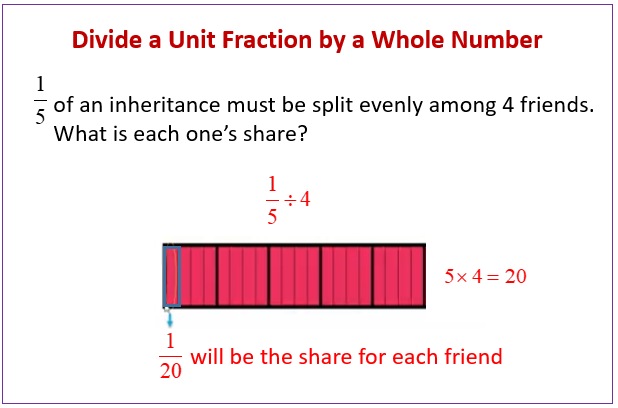 dividing-fractions-using-models-worksheet