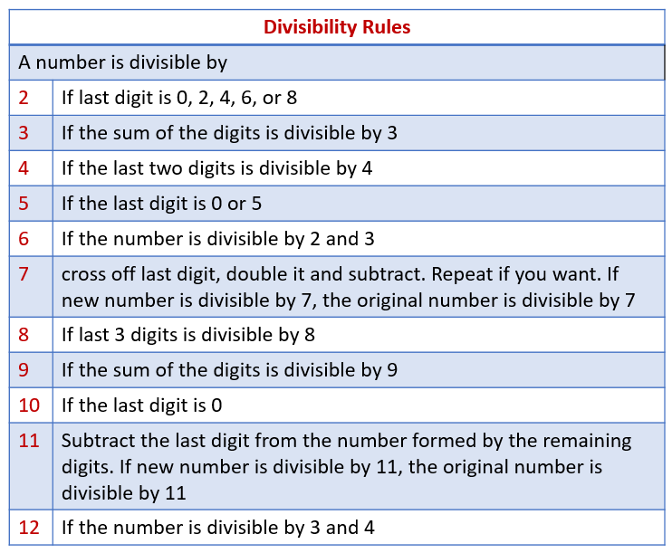 What is rule 2 in math?