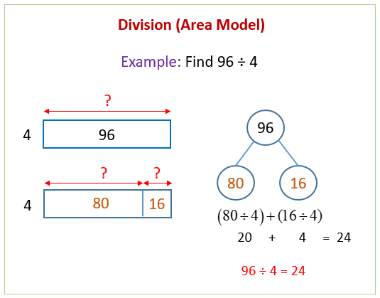 Division Area Model