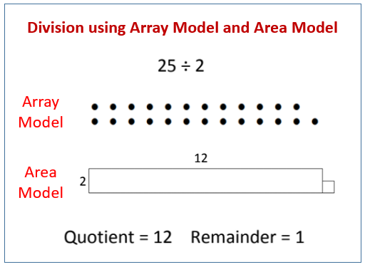 division problems using the array and area models