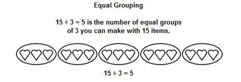 Division as grouping