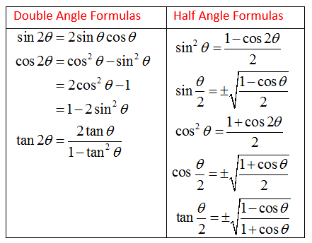 Double Angle Formula And Half Angle Formula Video Lessons Examples And Solutions