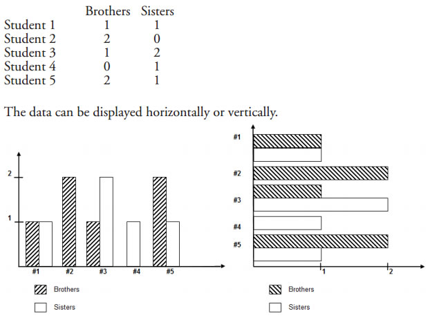 bar-graph-questions-for-grade-4