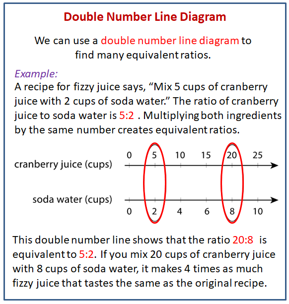 Four-Square Graphic Organizer. This figure illustrates a sample graphic