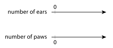 Double Number Line for ears of cats
