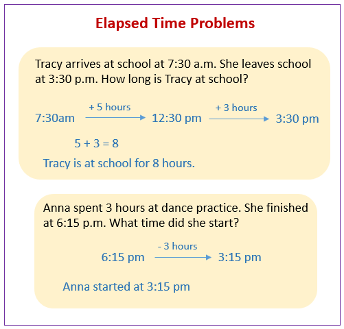 problem solving elapsed time worksheets