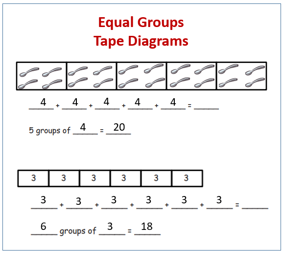 Equal Groups And Tape Diagrams  Solutions  Examples