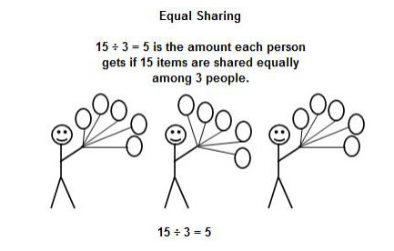 equal sharing
