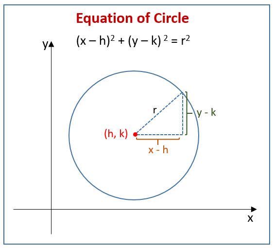 conic-sections-examples-with-solutions-astonishingceiyrs