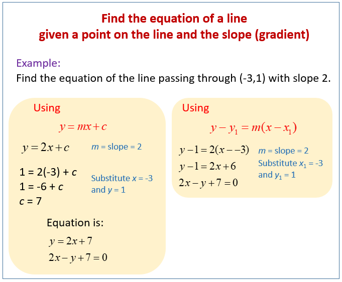 equation of lines problem solving