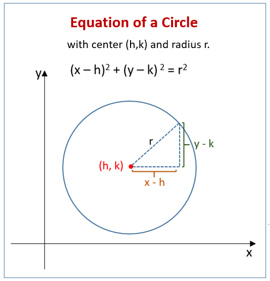 30-equations-of-circles-worksheet-answer-key-support-worksheet