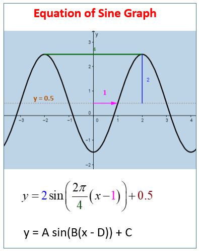 Find The Equation Of A Sine Or Cosine Graph (video lessons ...