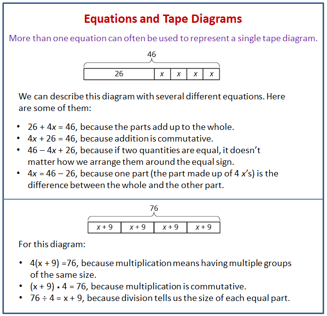 Unit 6 Task Part 2 - Unit 6 Task Part 2 - K-5 Math Lesson Plan