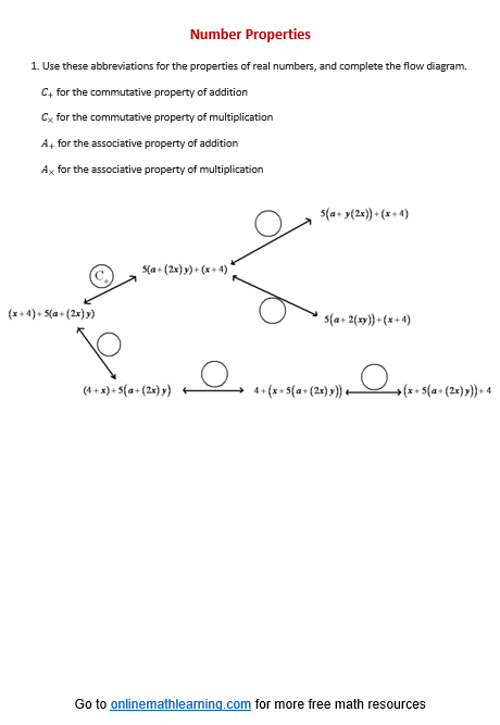 Equivalent Expressions using Number Properties Worksheet