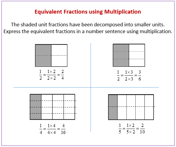 Equivalent Fractions with Multiplication Equivalent Fractions with Multiplication