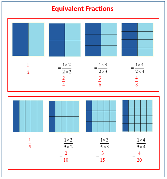 Show Equivalent Fractions Examples Solutions Videos Worksheets Lesson Plans