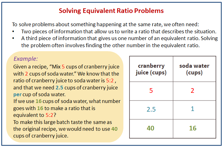 problem solving with equivalent ratios and rates using tables mathia