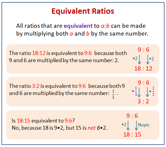 equivalent-ratio-worksheets