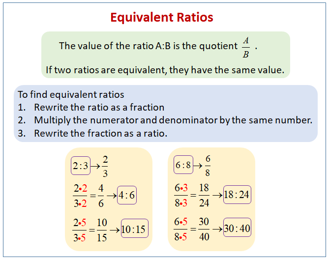 how to solve problems with ratios