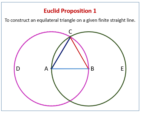 Euclid Proposition 1 Euclid Proposition 1