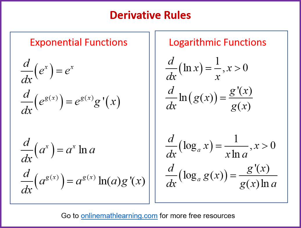 Exponential Logarithmic Derivative Rules