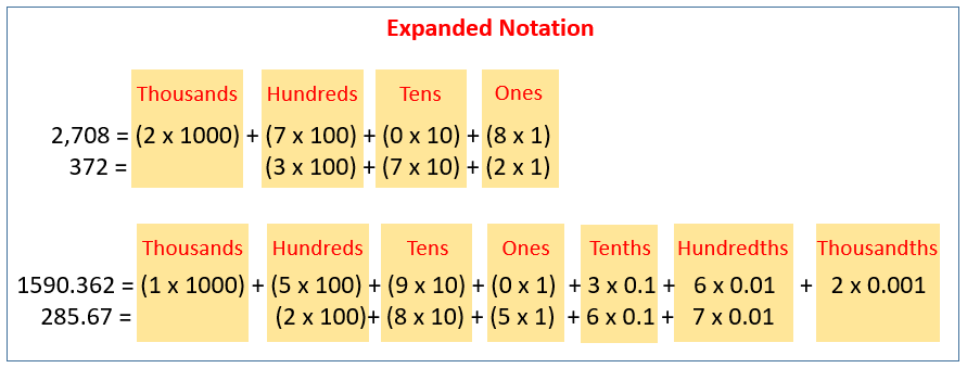 expanded form powers of ten chart
 Expanded Notation (solutions, examples, videos)