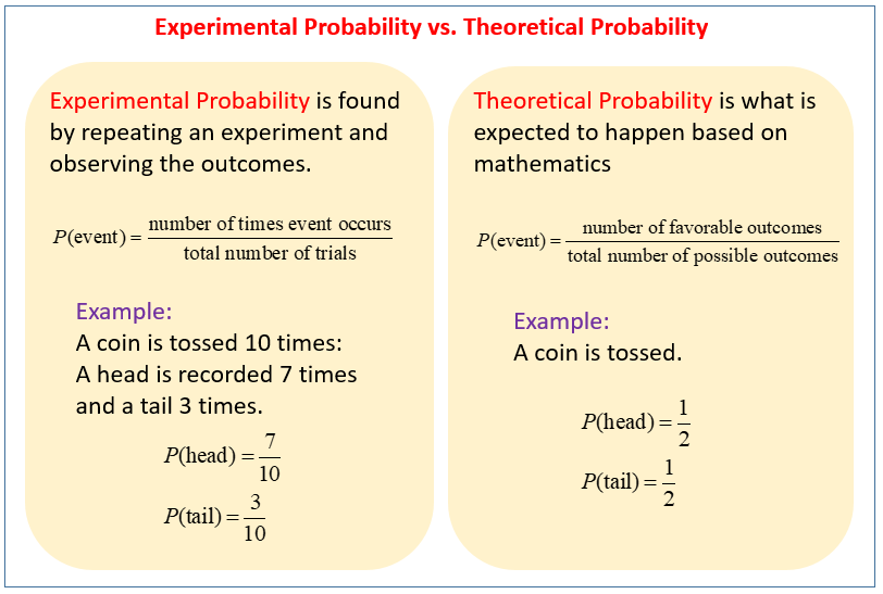 Theoretical Probability Formula