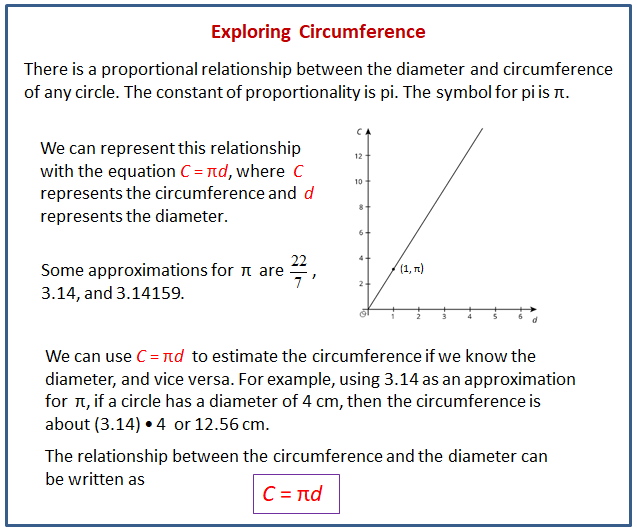 Exploring Circumference