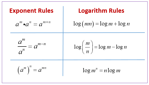 algebra-2-mathmanmcq-page-2