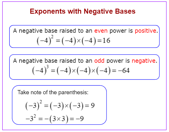 Exponents with Negative Bases (videos, worksheets, games, examples
