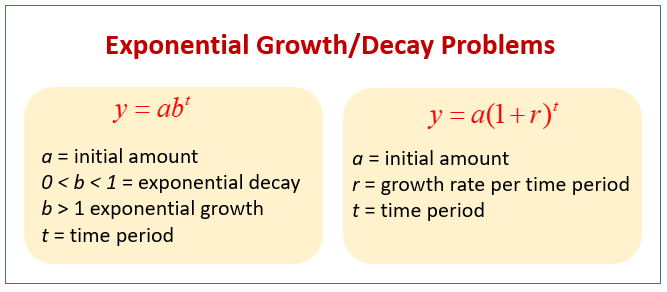 exponential-growth-and-decay-examples-solutions-videos-worksheets