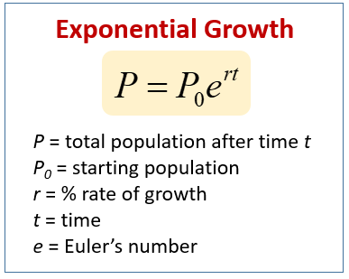 Exponential Growth And Decay Solutions Examples Worksheets Videos Activities