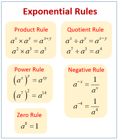 Color by Number Exponents Rules, Power of Power & Power of a Product