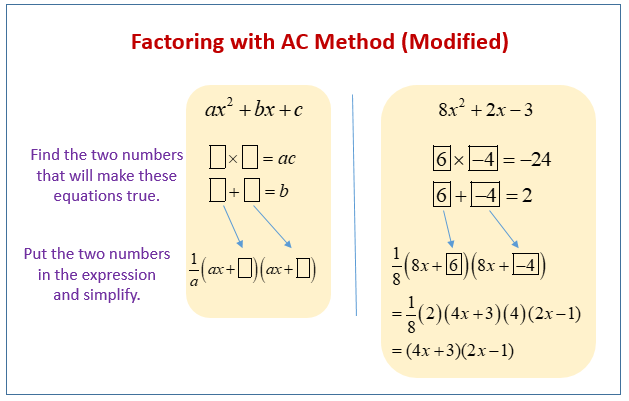 Uovertruffen plan Muligt Factoring using the AC Method (examples, solutions, worksheets, videos,  activities)