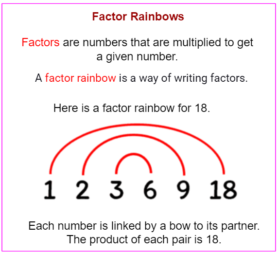 Factor Rainbow