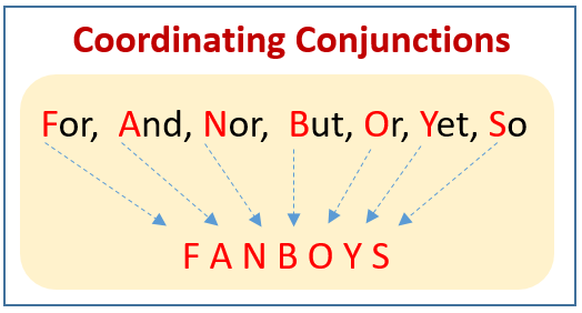Coordinating Conjunctions FANBOYS