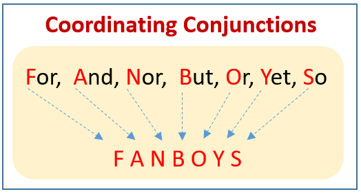 Subordinate Conjunctions List, Subordinating Fanboys Conjunctions