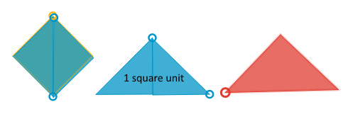 Finding Area By Decomposing and Rearranging Shapes - Illustrative Math Two small triangles overlaid over a square to demonstrate that the two small triangles equal one square unit. A medium triangle composed of two small triangles is also present.
