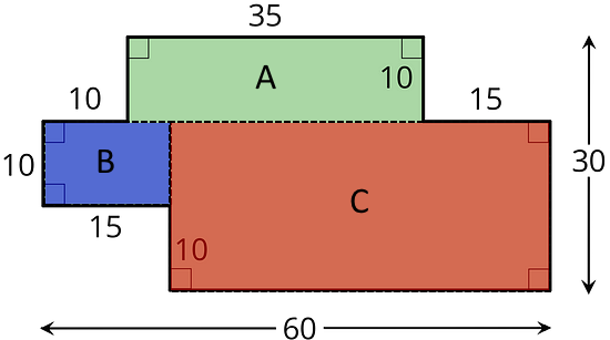 Finding The Area of An Irregular Shape - Answer to Practice Problem 5 - Illustrative Math A multi-sided figure. The sides on top measure 10 units, 35 units, and 15 units. Two of the three sides on the left measure 10 units. One of the two sides on the right measures 10 units. One of the two sides on the bottom measure 15 units. The total width of the figure is 60 units, and the total height is 30 units. All angles are right angles.