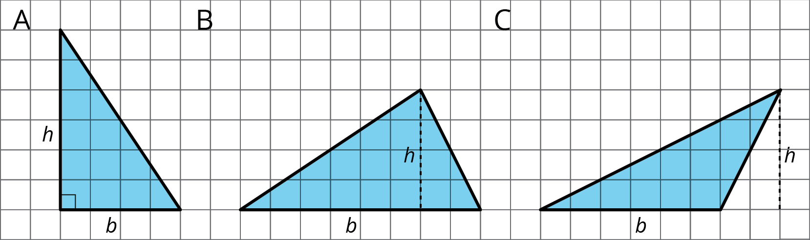 3 triangles on a grid labeled A, B, C. A has a base of 4 units and a height of 6 units. B has a base of 8 units and a height of 4 units. C has a base of 6 units and a height of 4 units.