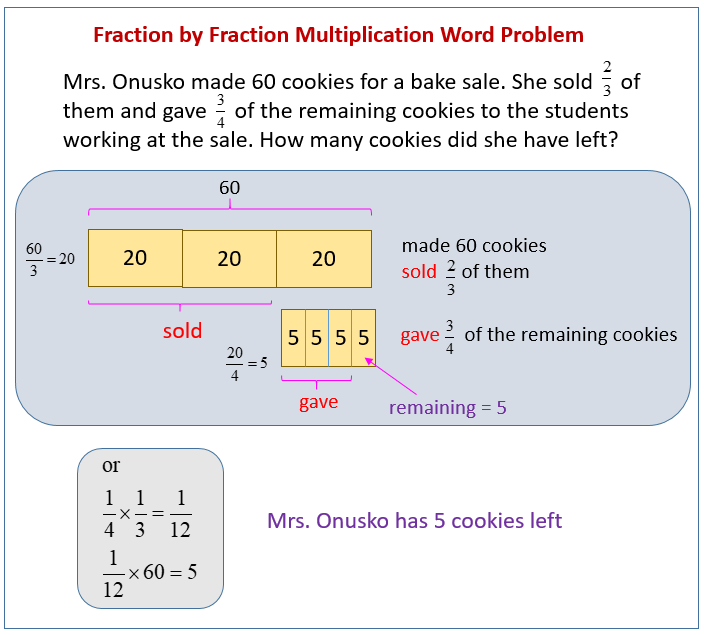 fraction-by-fraction-multiplication-video-lessons-examples-solutions