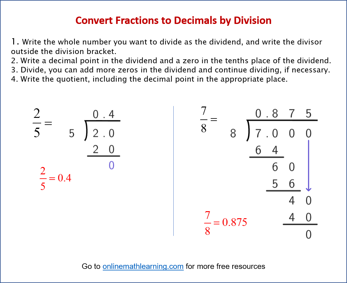 Fractions to Decimals