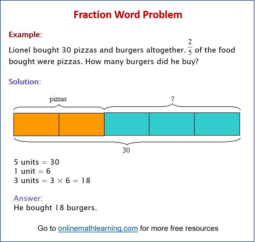 Fraction Word Problem Fraction Word Problem