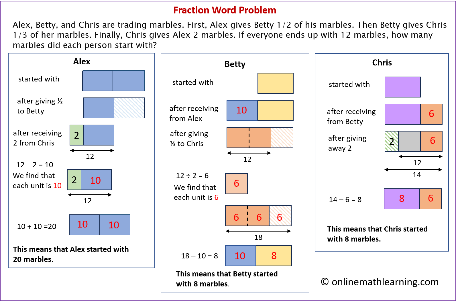 Fraction Word Problems